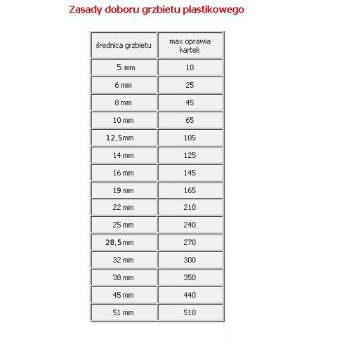 Grzbiety plastikowe 10 mm biały 100 szt-138728
